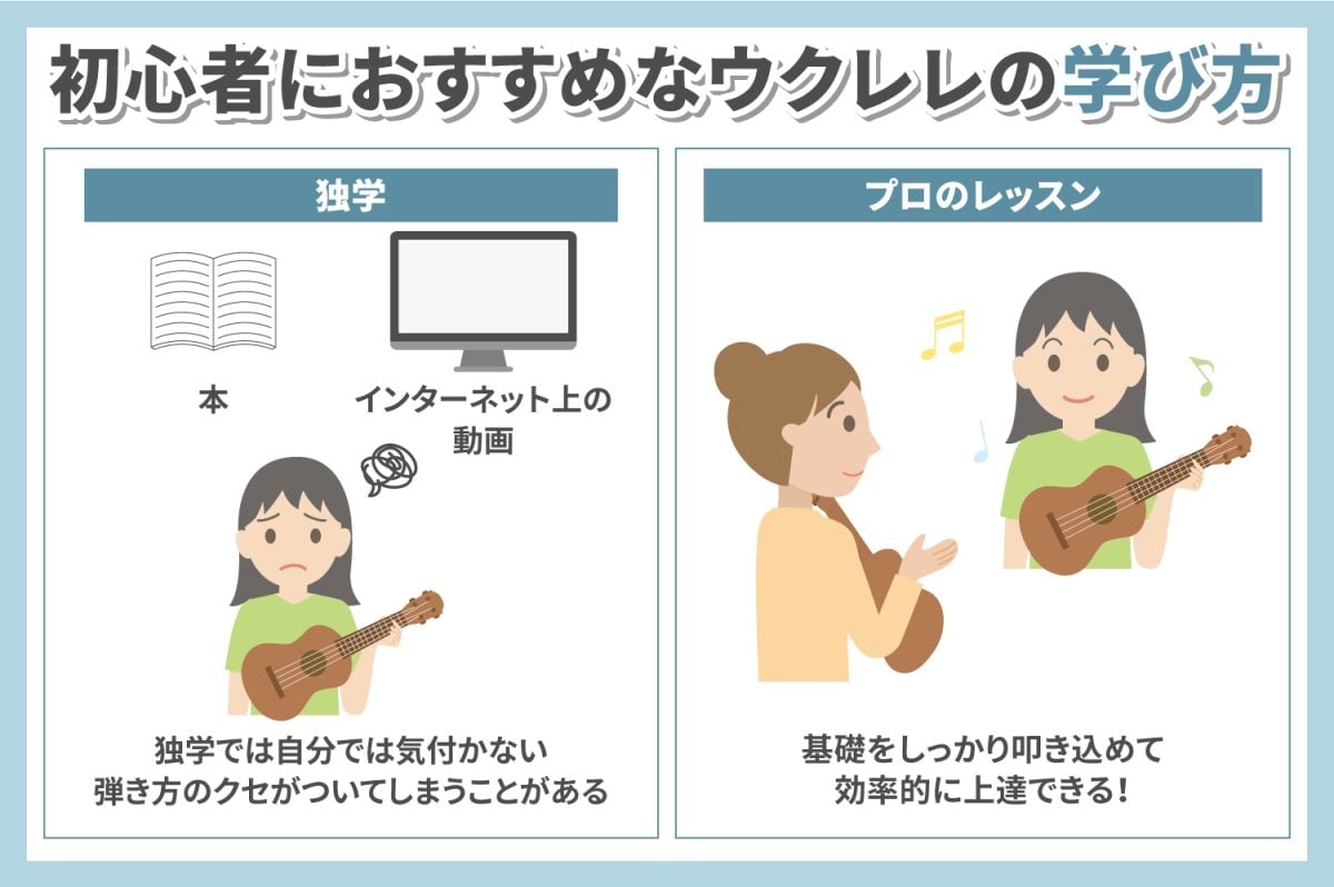 ウクレレ 必要なものリスト