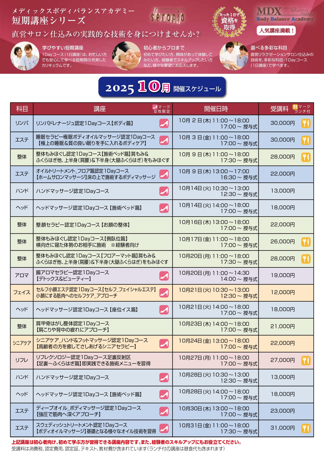 アロマ療法 最初の一歩