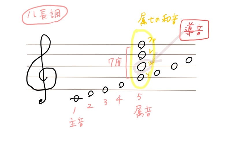 ピアノ伴奏 必要なものリスト
