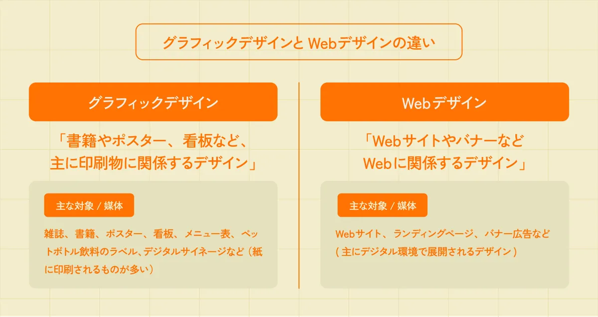 グラフィックデザイン 必要なものリスト