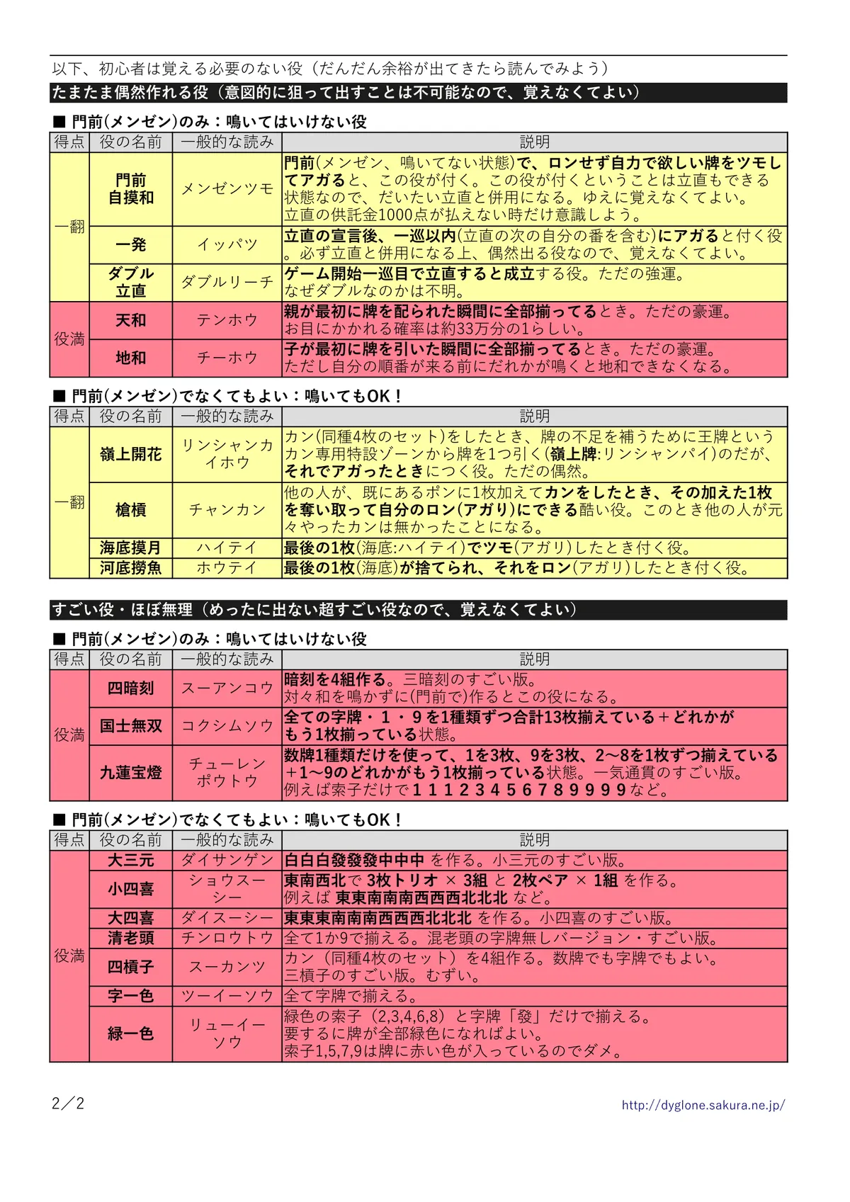 麻雀 必要なものリスト